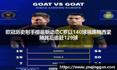 欧冠历史射手榜最新动态C罗以140球领跑梅西紧随其后追赶129球